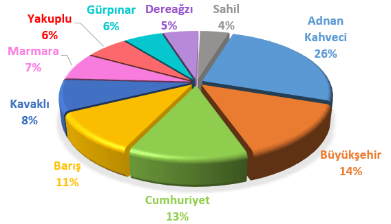gönüllüler Grafik