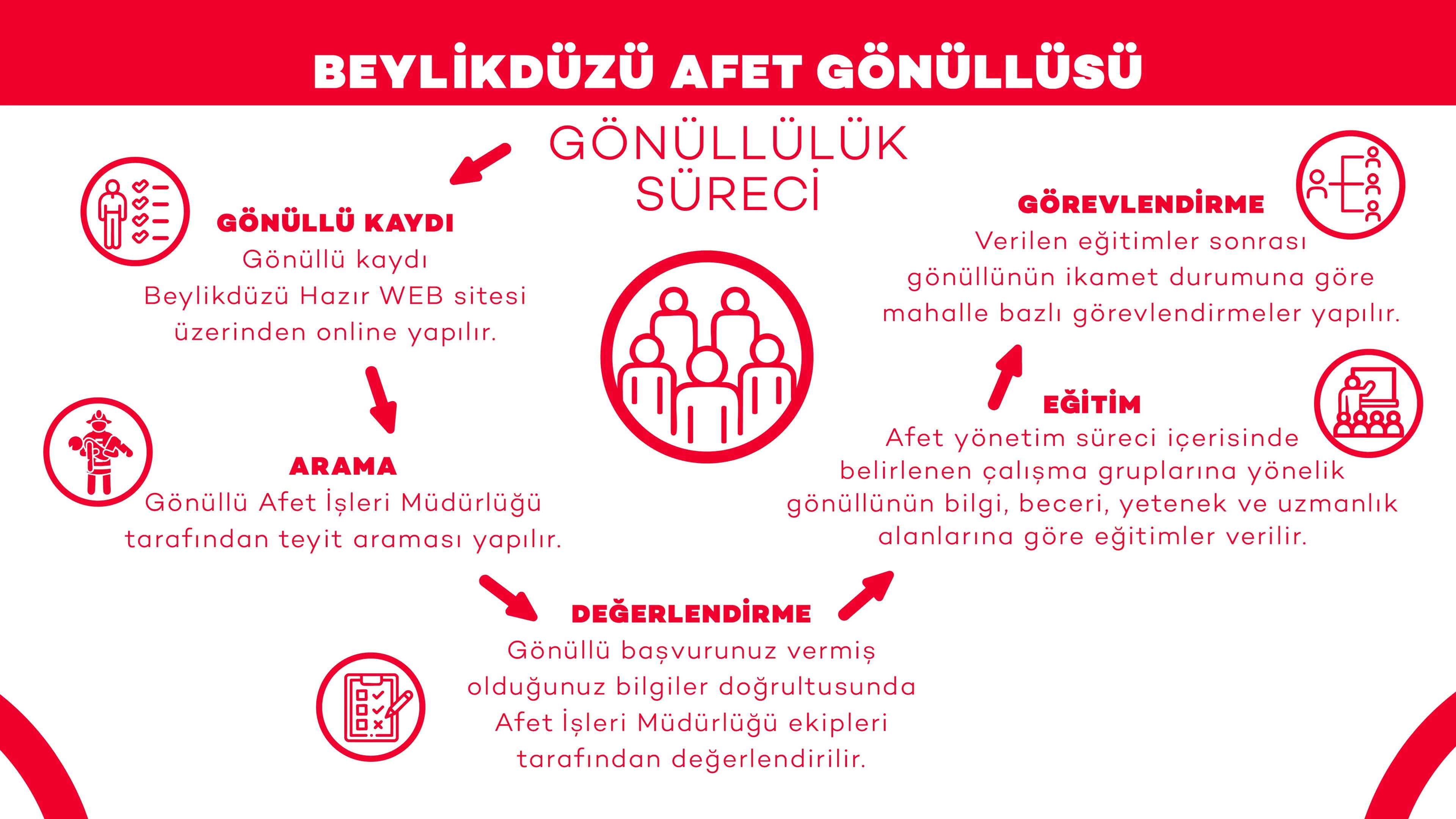Beylikdüzü Hazır Logo